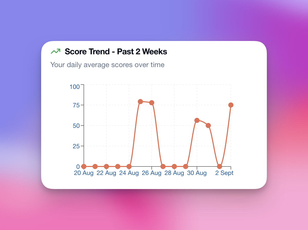Monitor trends screenshot